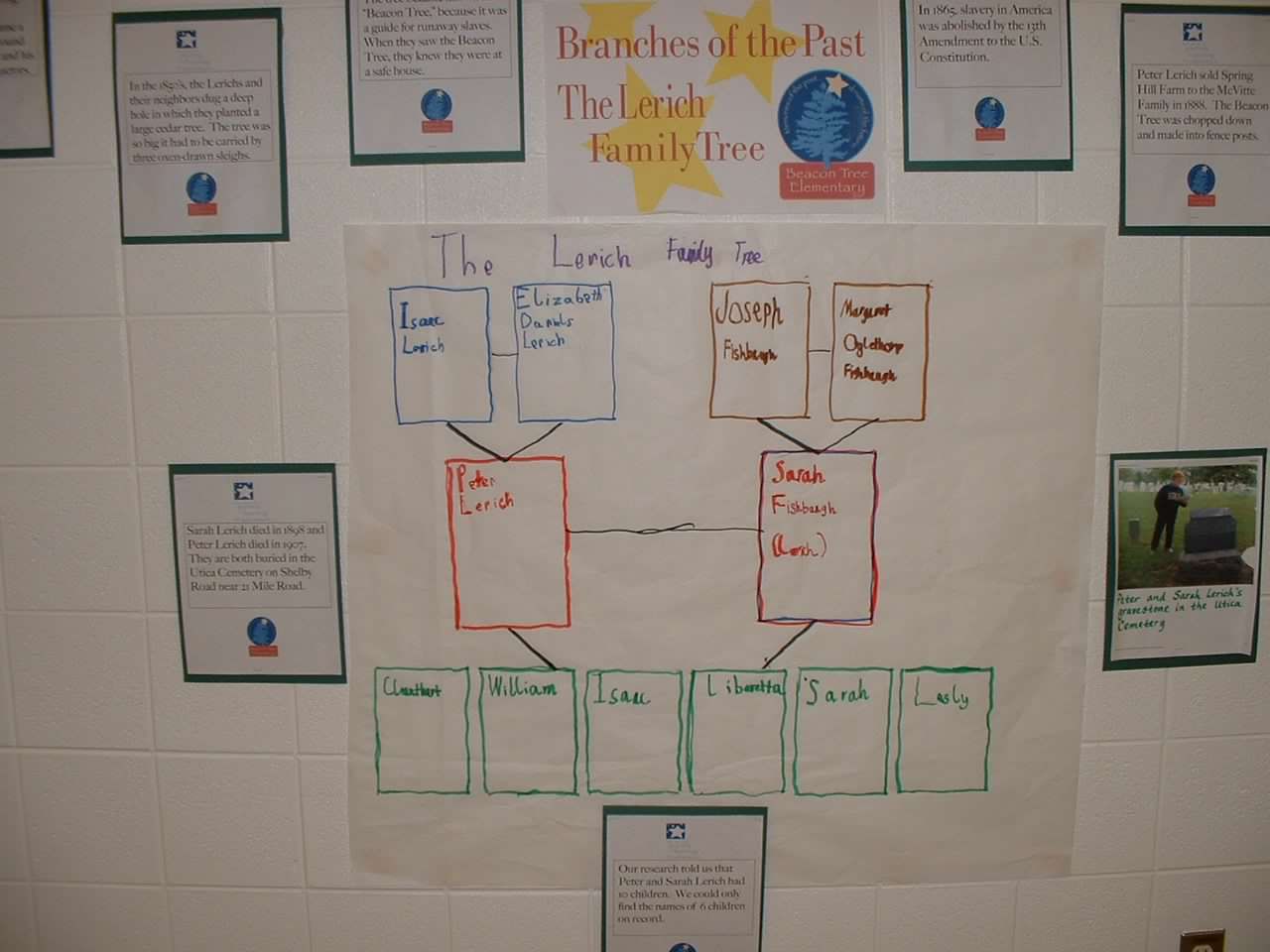 The Lerich family tree as depicted by students.